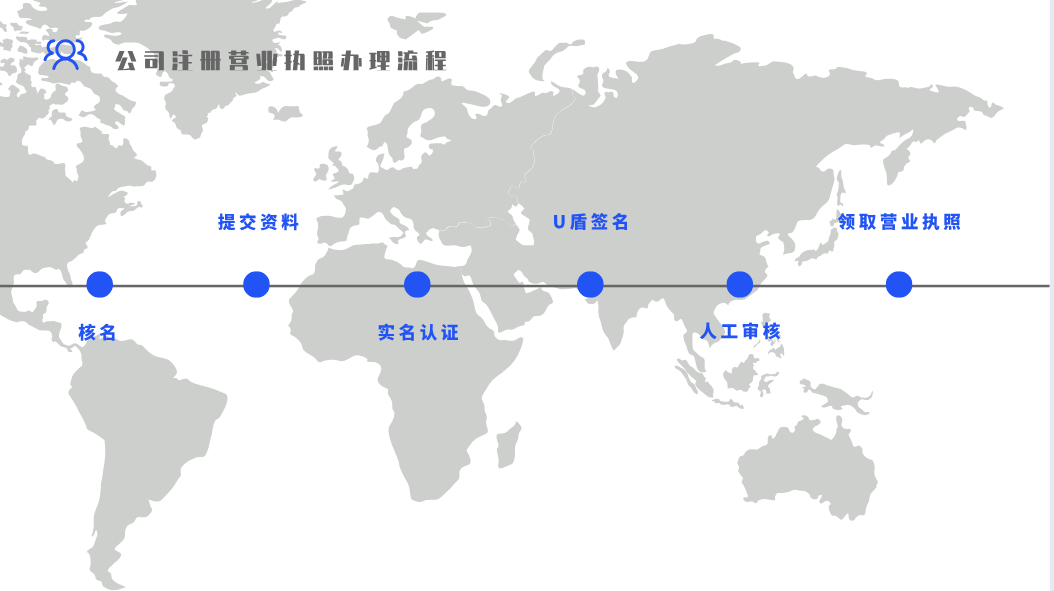 成都注册贸易公司条件及流程(成都注册贸易公司条件及流程详解)