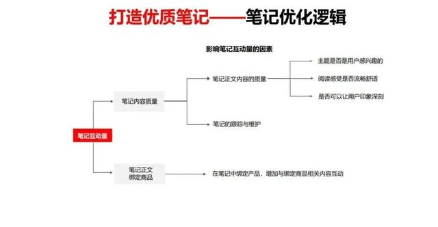 小红书关键词排名优化(小红书关键词搜索排名优化) 小红书关键词排名优化(小红书关键词搜索排名优化)