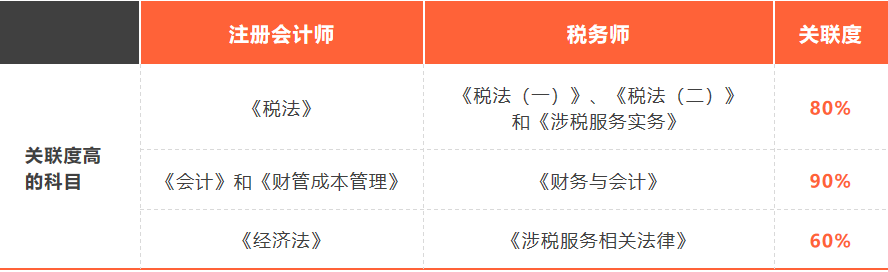注册会计师在成都的福利政策(在成都注册会计师有多少钱一个月)