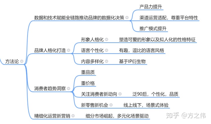 品牌推广策略(品牌推广策略包括哪些内容) 品牌推广策略(品牌推广策略包括哪些内容)