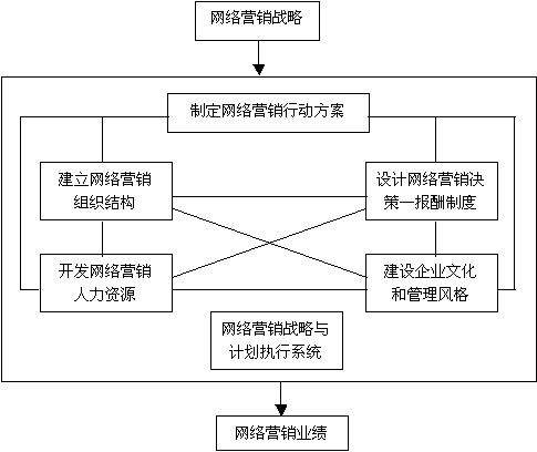 网络营销策划方案范文(网络营销活动方案策划设计) 网络营销策划方案范文(网络营销活动方案策划设计)