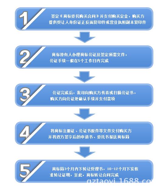 在成都市郫都区注册公司办理流程需要多久(在成都市郫都区注册公司办理流程需要多久时间)