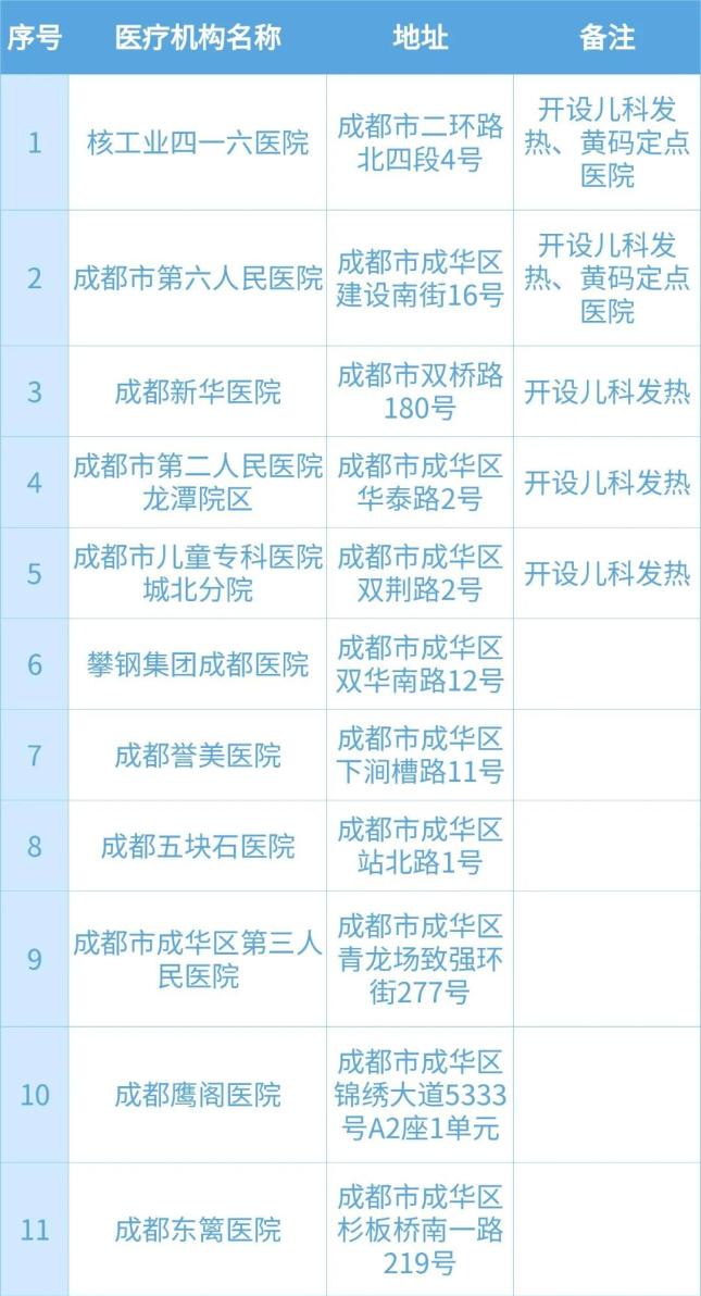 成都注册医疗机构(成都医疗器械公司注册)
