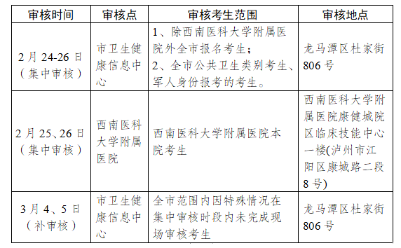 成都执业医师可以注册到门诊部吗(成都执业医师可以注册到门诊部吗多少钱)