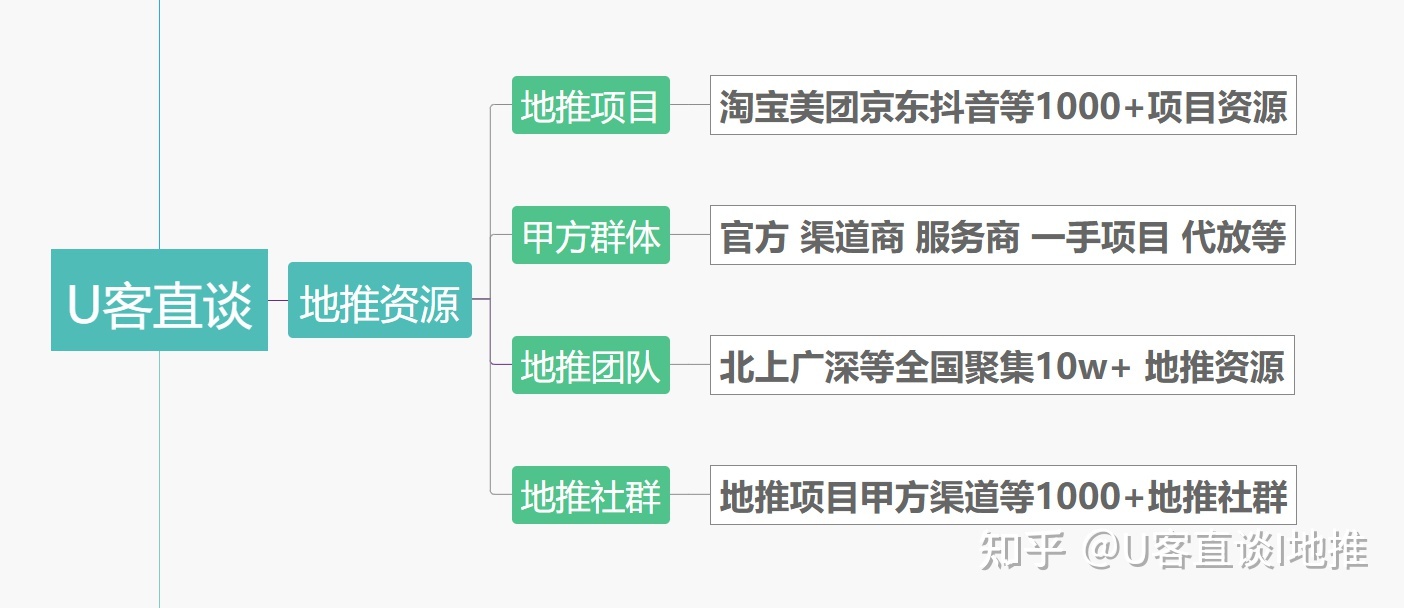 app推广平台接单渠道(地推拉新app推广接单平台)