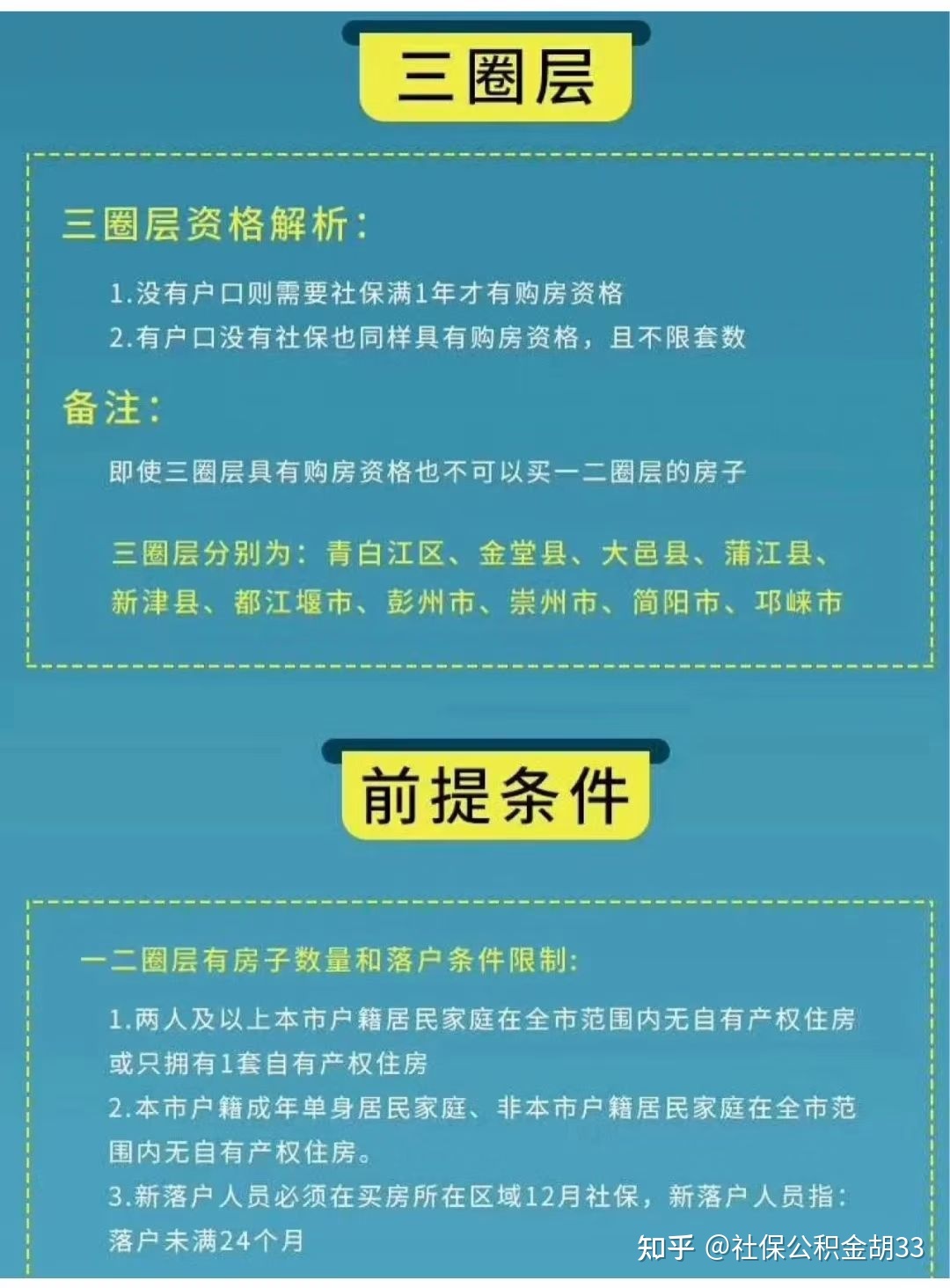 成都新注册的公司可以买房吗知乎(成都新注册的公司可以买房吗知乎推荐)