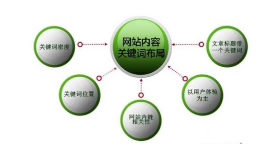 网站运营推广方式(网站运营推广方式怎么写)