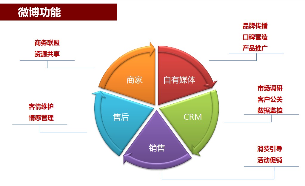 最经典的营销案例(十七个经典营销案例)