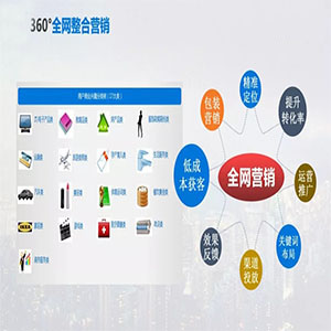 全网推广(全网推广公司)