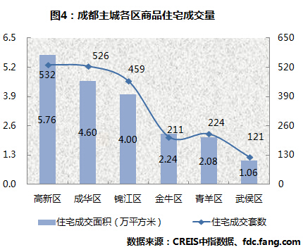 成都买房公司注册地在高新区(成都买房公司注册地在高新区哪里)