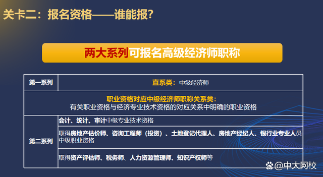 高级经济师报考条件的简单介绍 高级经济师报考条件的简单介绍