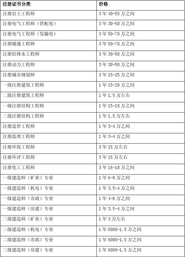 成都注册电气工程师挂靠的简单介绍