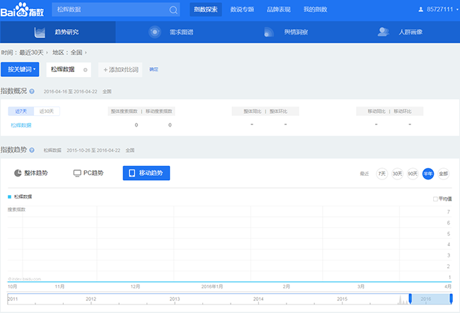 百度指数分析工具(百度指数工具怎么用) 百度指数分析工具(百度指数工具怎么用)