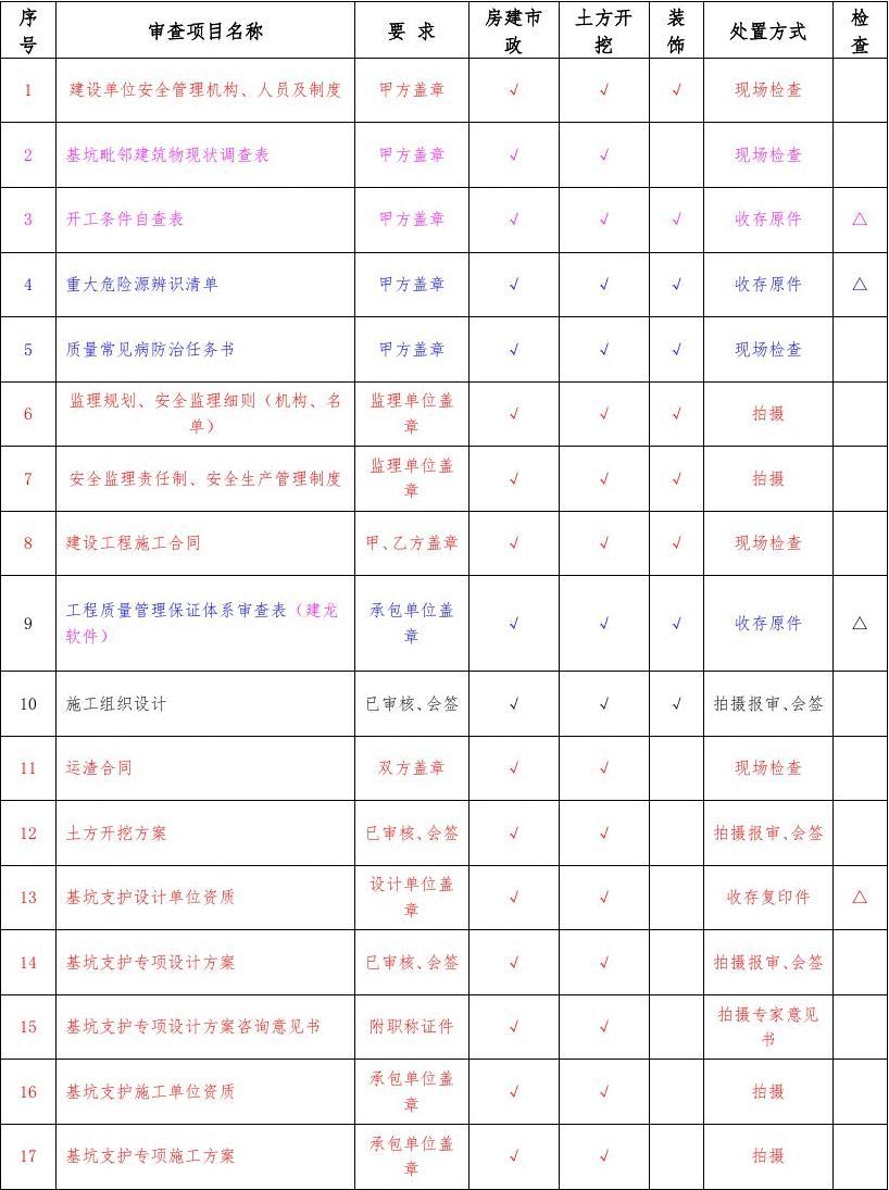成都公司注册材料明细(成都公司注册需要哪些资料)