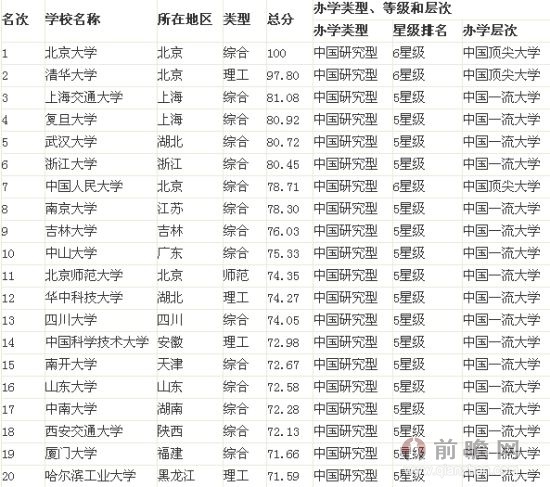全国知名网站排名(全国网站排名前十二名) 全国知名网站排名(全国网站排名前十二名)