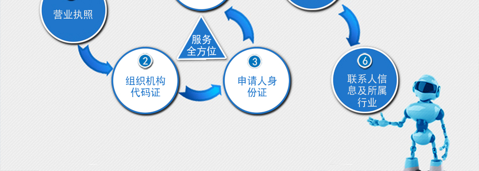 成都注册工商流程(成都市注册公司流程)
