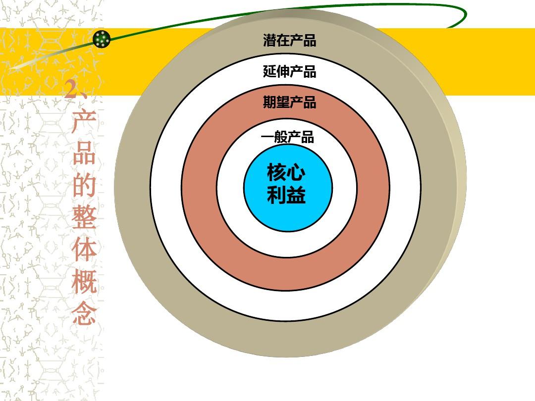 营销策略有哪些方法(营销策略有哪些方法ppt) 营销策略有哪些方法(营销策略有哪些方法ppt)