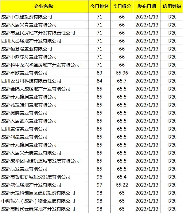 成都永康酒店工商注册信息公示(成都精品永康酒店是什么级别的洒店)