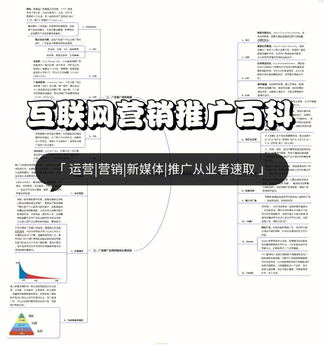 网站推广营销运营方式 网站推广营销运营方式怎么写 网站推广营销运营方式 网站推广营销运营方式怎么写