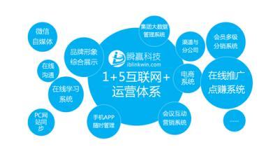 网站推广营销运营方式 网站推广营销运营方式怎么写 网站推广营销运营方式 网站推广营销运营方式怎么写