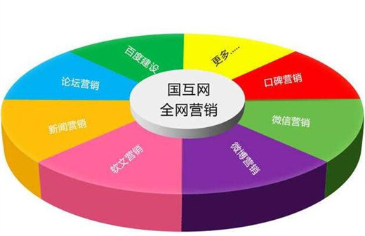 网络营销模式有哪些 网络营销的实现方式有哪些 网络营销模式有哪些 网络营销的实现方式有哪些