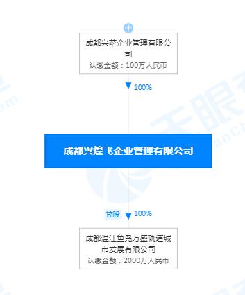 2020年成都注册资金增资流程的简单介绍 2020年成都注册资金增资流程的简单介绍