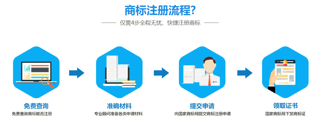 都江堰商标注册费用是多少 都江堰商标注册费用是多少钱 