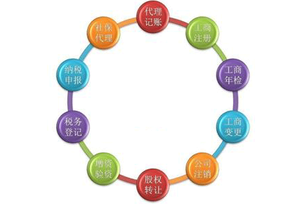 成都注册融资担保公司要求 注册融资担保公司的条件和流程 