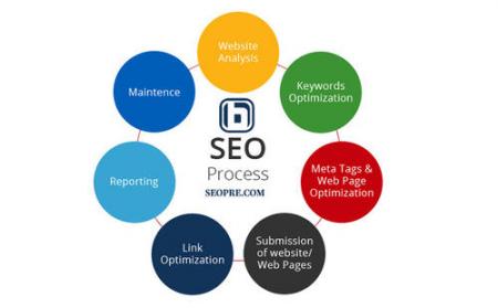 关于杭州seo优化的信息