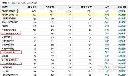 爱网站关键词挖掘工具 爱站网关键词挖掘查询工具 