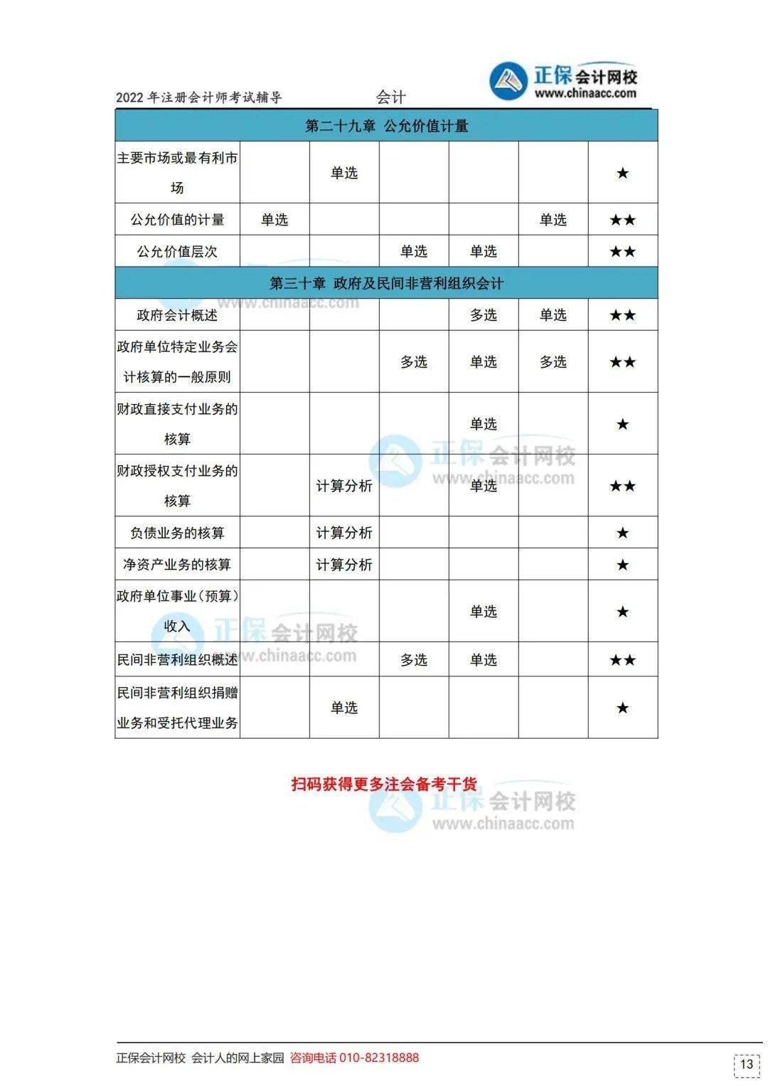 成都注册会计师怎么考 成都注册会计师挂靠多少钱一年 