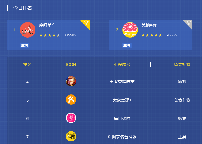 关于微信小程序排名关键词优化的信息