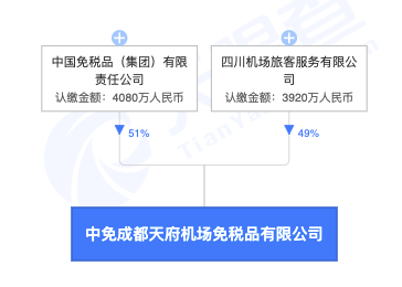 注册成都新公司流程 成都注册公司需要哪些材料和流程 注册成都新公司流程 成都注册公司需要哪些材料和流程