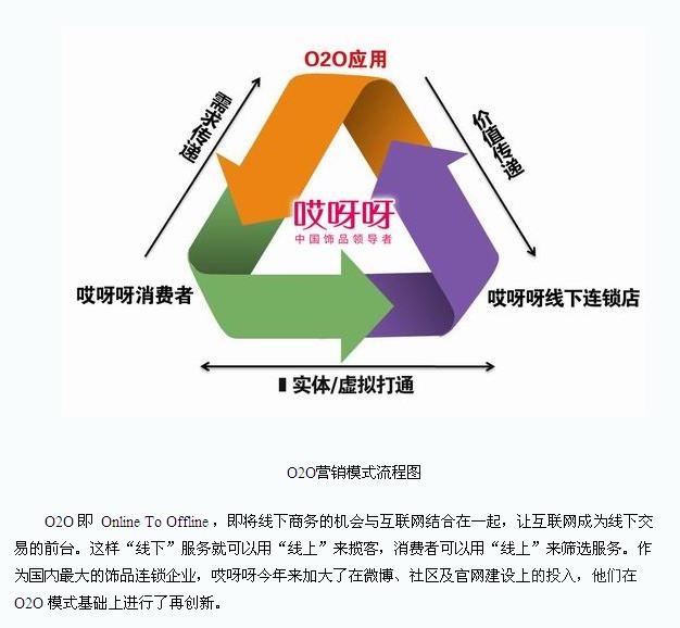 线上推广100种方式 线上引流的八种推广方式 