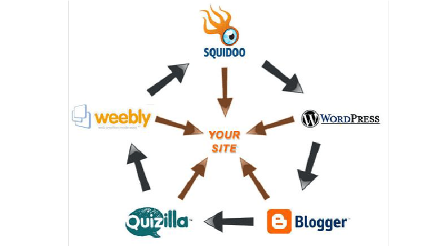 外链seo 外链seo外包 