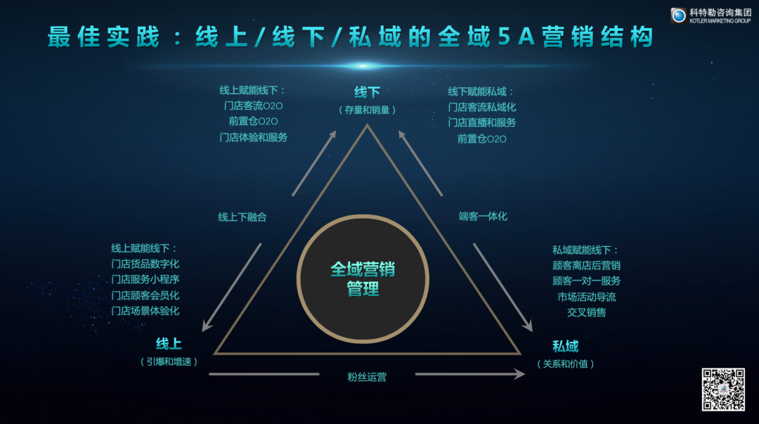 八大营销方式有哪几种 最有效的100个营销方法 