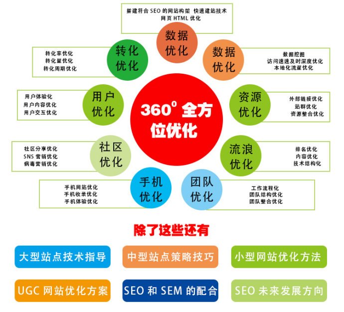 北京seo软件 北京seo排名技术 北京seo软件 北京seo排名技术