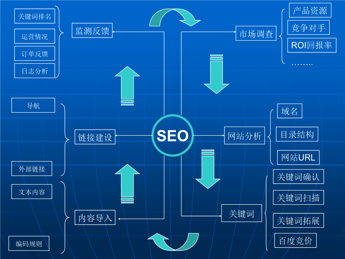 seo网站优化培训 seo网站优化培训要多少钱 