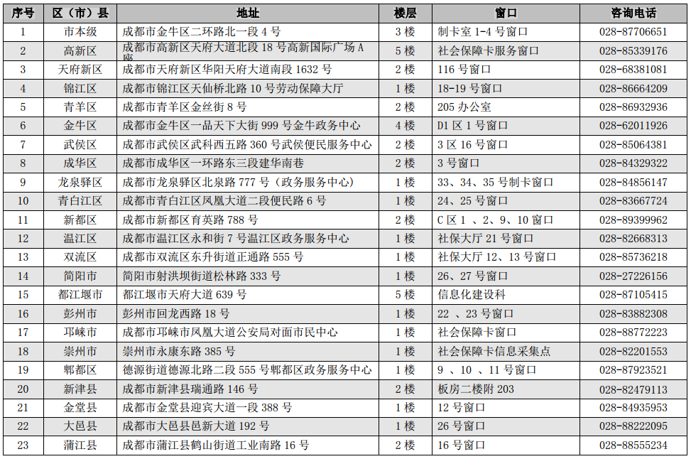 公司注册地在外地社保在成都 公司注册地在外地社保在成都怎么办理 