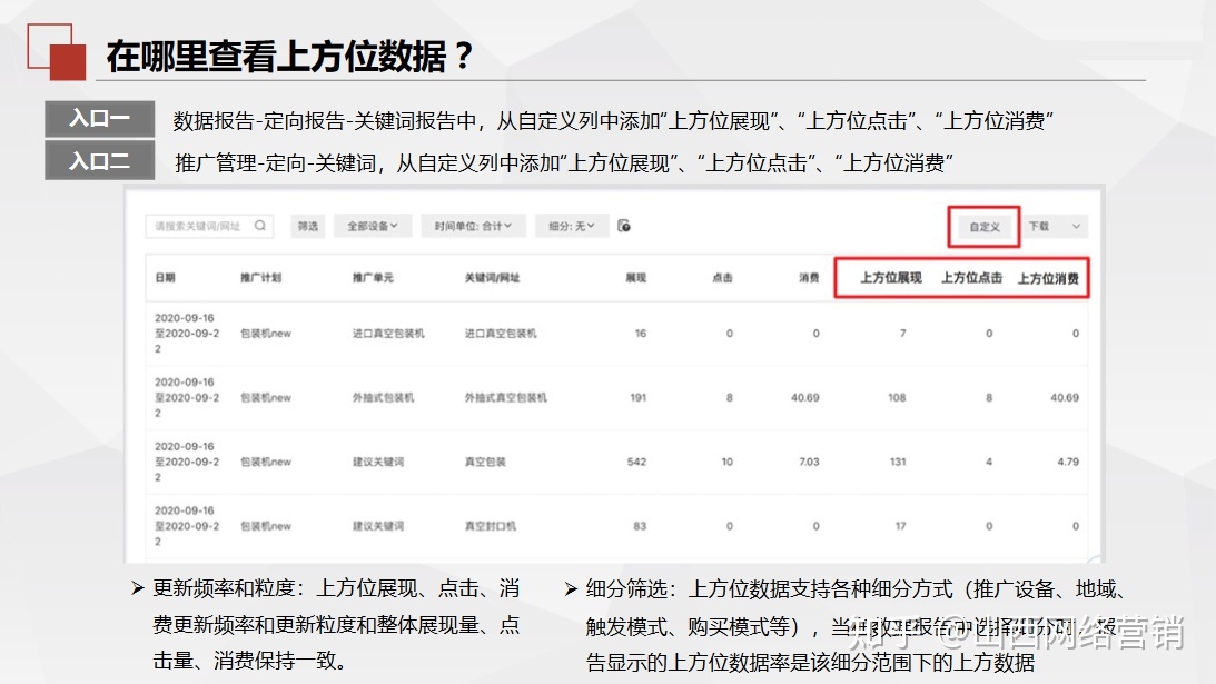 百度竞价排名机制 百度竞价排名的运作流程 