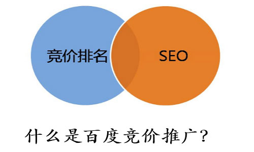 竞价推广 竞价推广开户 