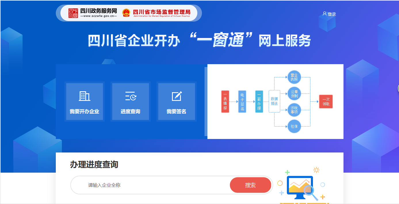 成都高新西区注册公司怎么收费的 成都高新西区注册公司怎么收费的呀 
