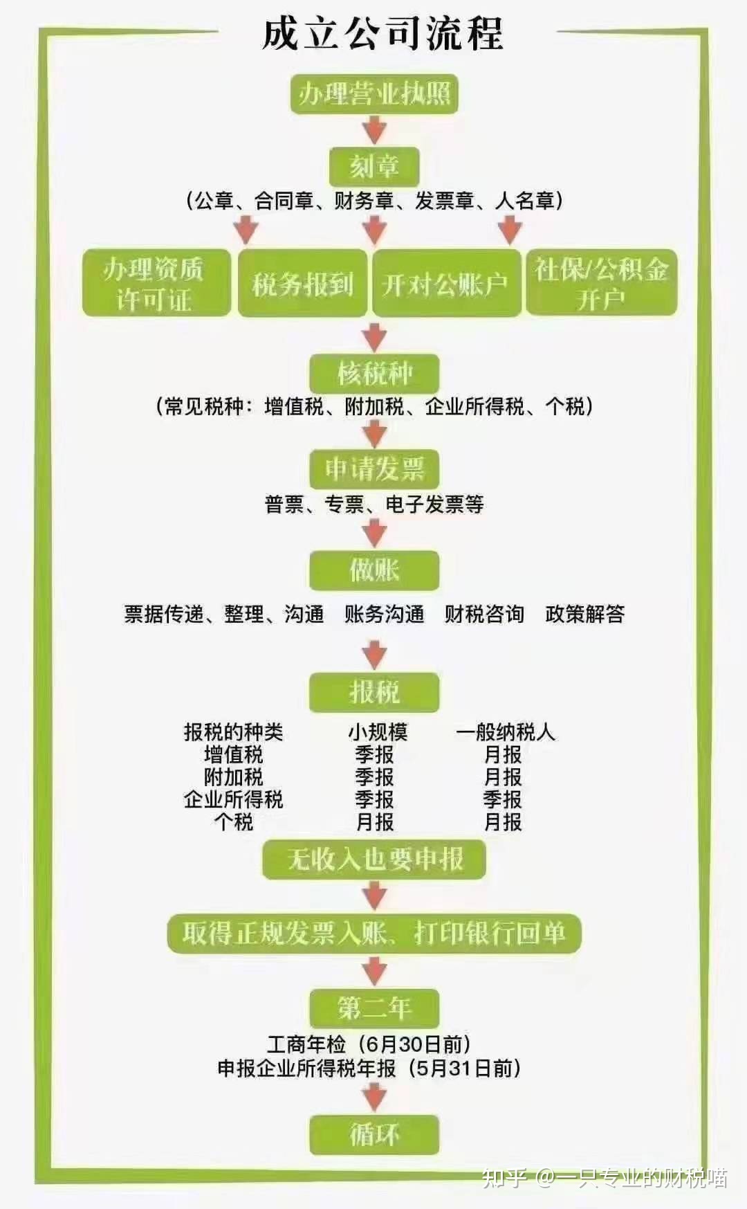 成都财务公司注册费用标准 成都财务公司注册费用标准是多少 成都财务公司注册费用标准 成都财务公司注册费用标准是多少