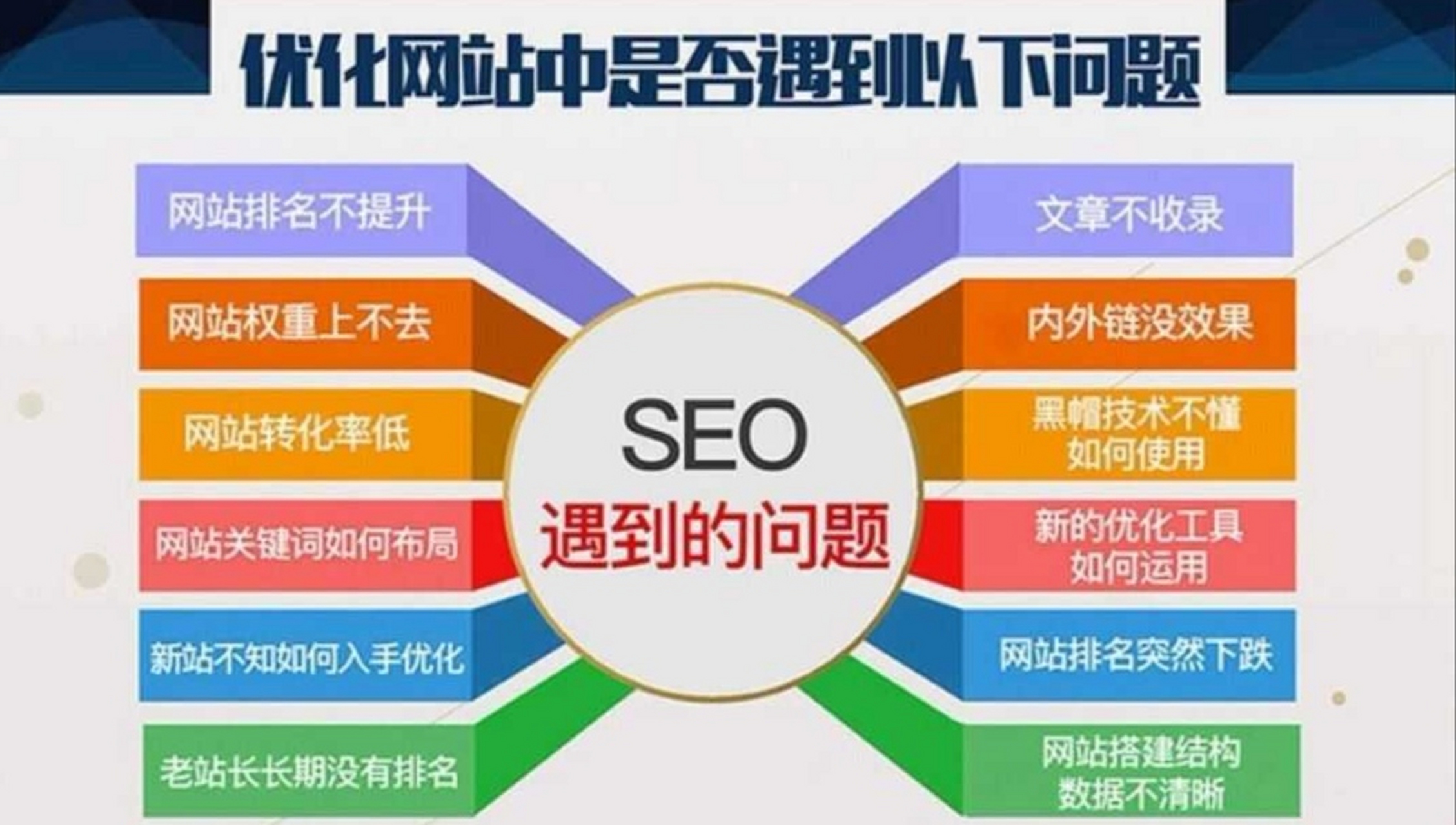 搜索引擎推广 搜索引擎推广的基本方法有 