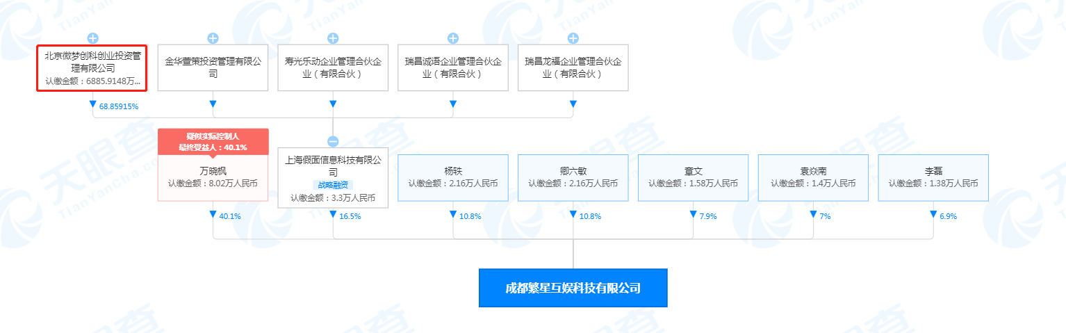 成都股权管理公司注册资本 成都股权管理公司注册资本要多少 