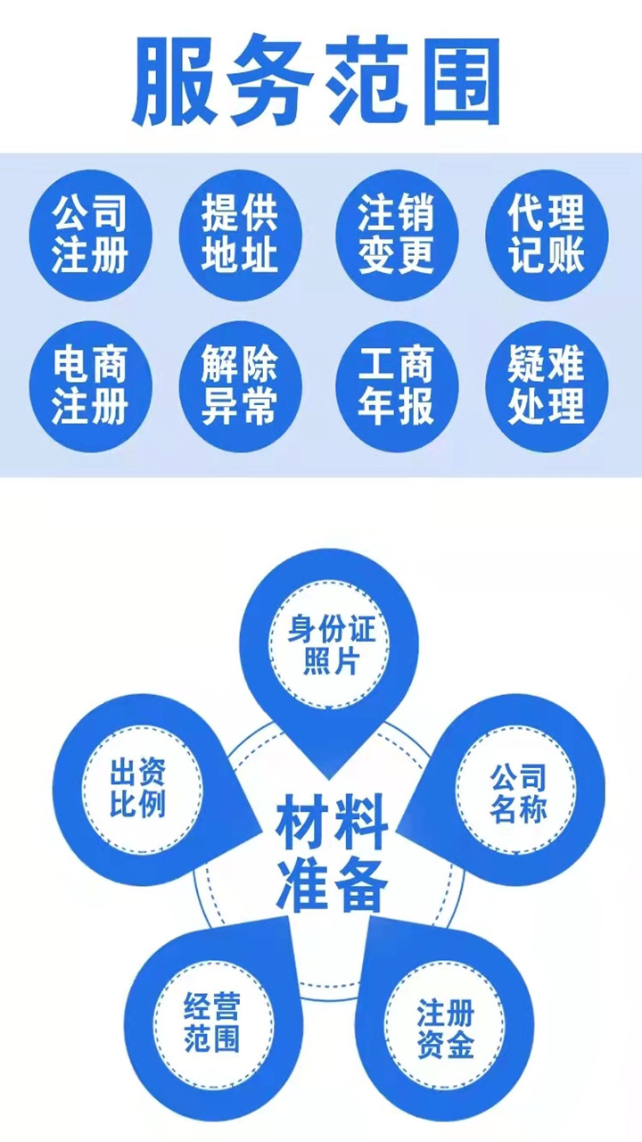 成都自贸区怎么样注册公司 成都自贸区注册公司有什么优势 