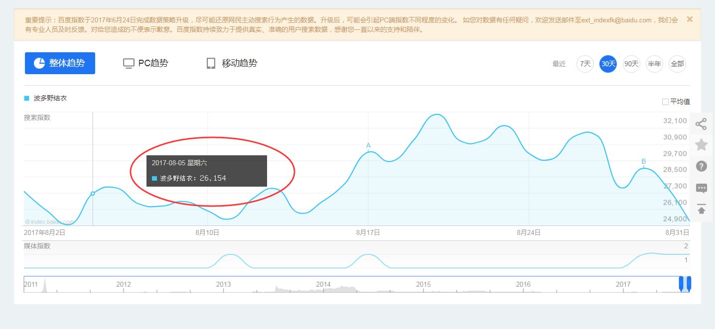百度指数app官方下载 百度指数app官方下载安卓 