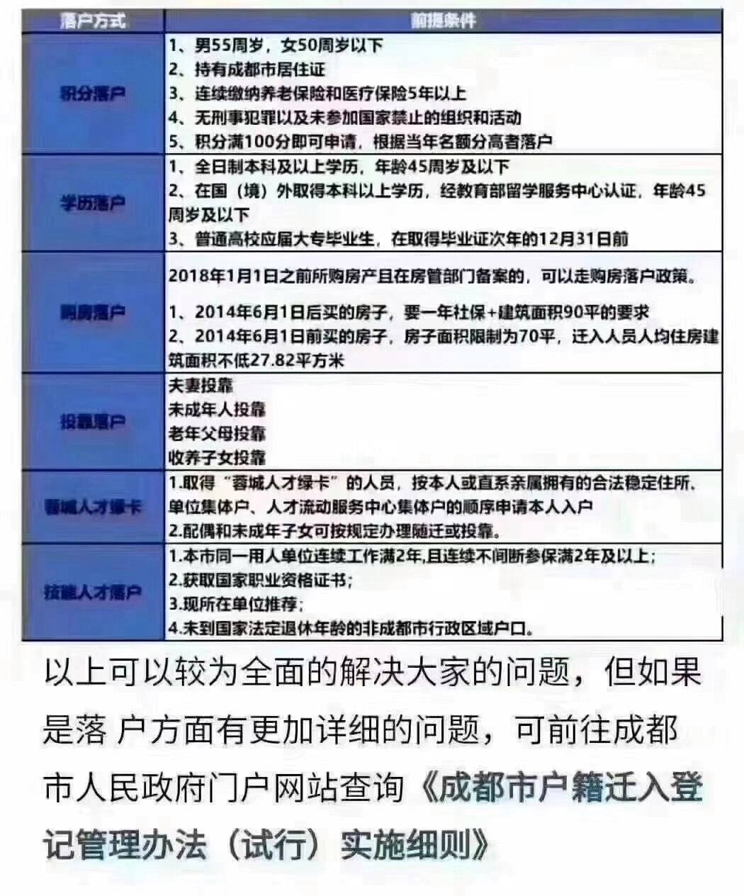 成都积分入户网上注册 成都积分入户网上注册申请 