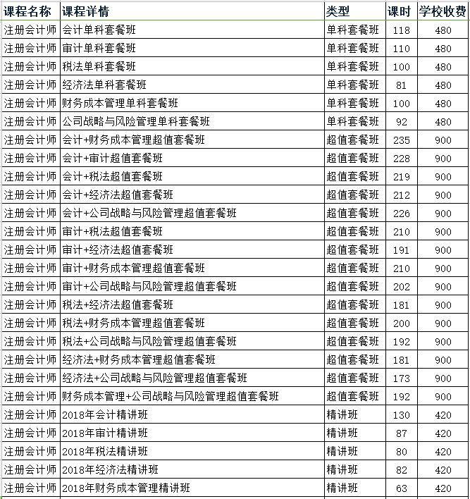 成都注册会计师年收入 成都注册会计师工资水平 