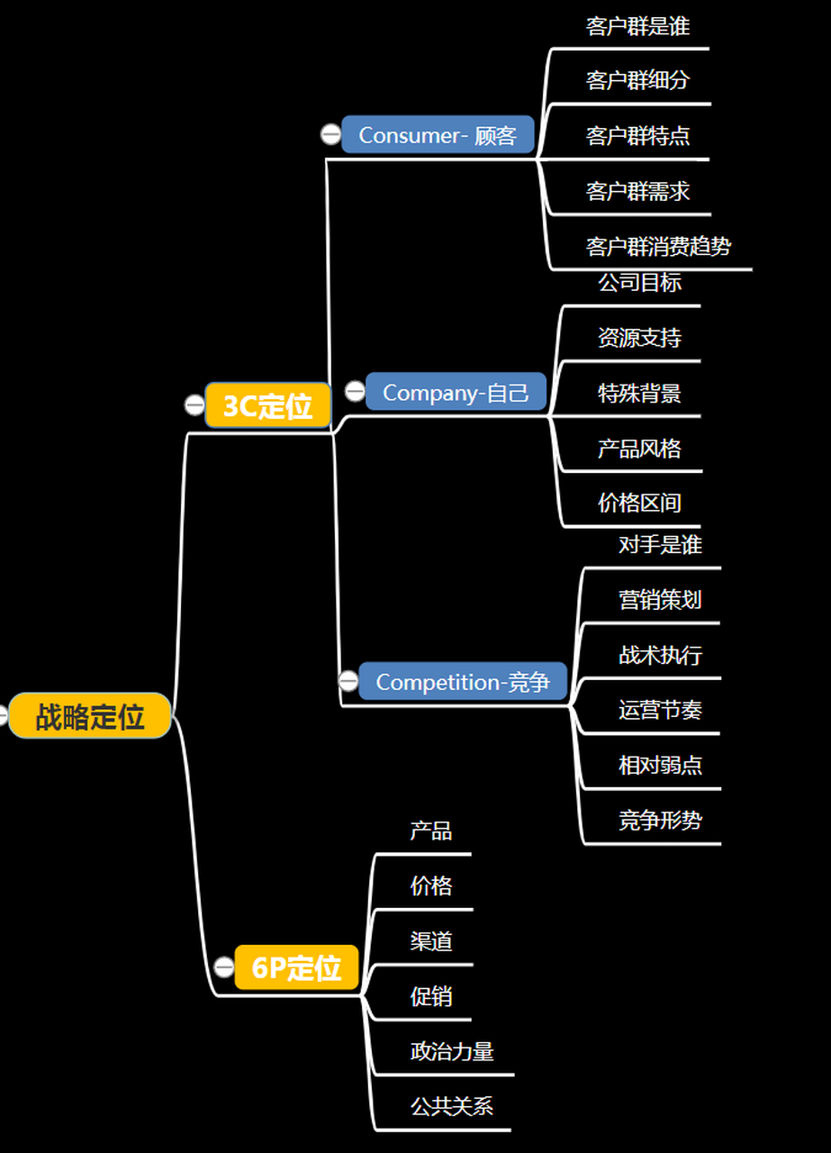 网络运营是做什么的的简单介绍